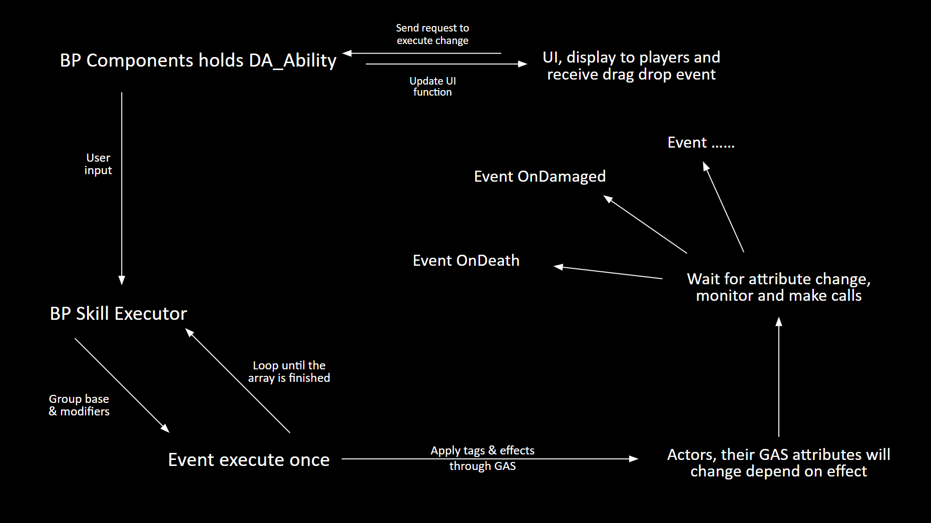 modular-ability-system-dataflow